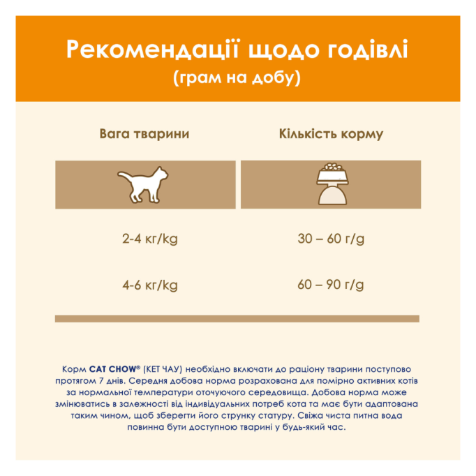 Cat Chow Adult Chicken Сухий корм з куркою для дорослих котів 15кг
