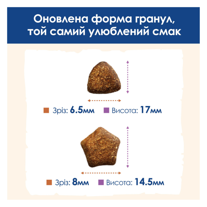 Dog Chow Adult Large Breed Turkey Сухий корм з індичкою для дорослих собак великих порід 14кг