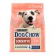 Dog Chow Sensitive Сухий корм з лососем для дорослих собак схильних до алергії 2,5кг