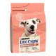 Dog Chow Sensitive Сухий корм з лососем для дорослих собак схильних до алергії 2,5кг