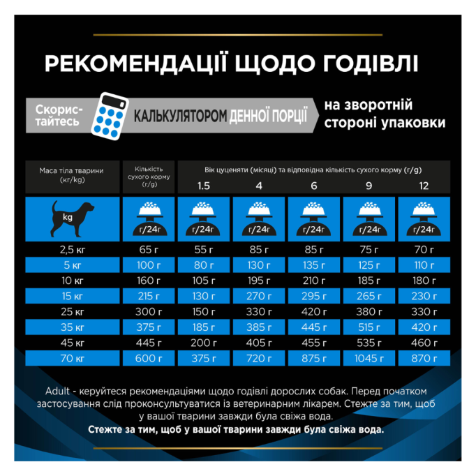 Purina Pro Plan Veterinary Diets DRM Dermatosis Дієтичний сухий корм для дорослих собак з проблемами шкіри 3кг