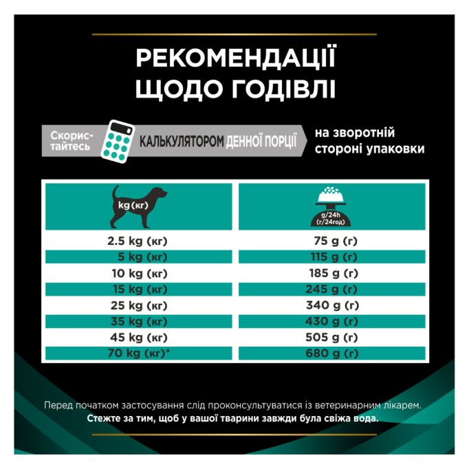 Purina Pro Plan Veterinary Diets EN Gastrointestinal Low Fat Сухий дієтичний корм для дорослих собак з низьким вмістом жирів 3,5кг