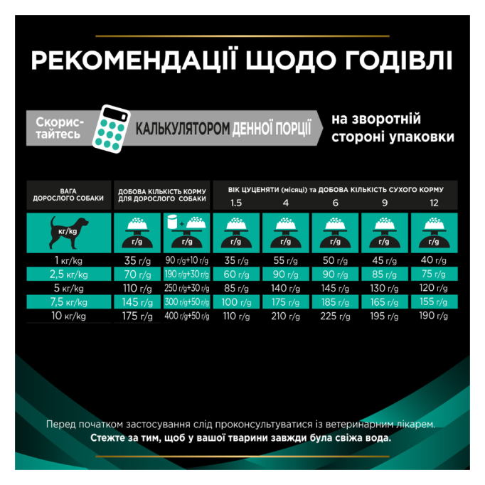 Purina Pro Plan EN Gastrointestinal Puppy & Adult Small & Mini Сухий дієтичний корм для цуценят та дорослих собак дрібних порід для усунення розладів травлення 1,5кг