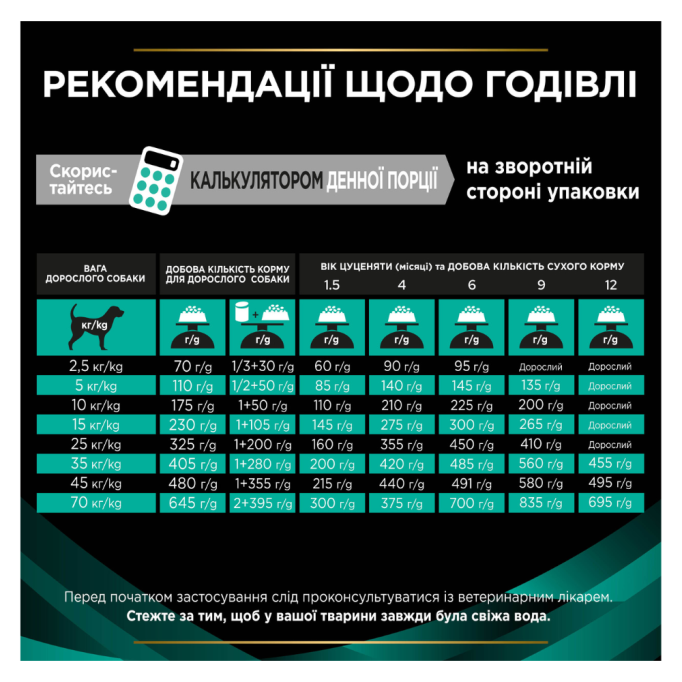 Purina Pro Plan Veterinary Diets EN Gastrointestinal Сухий дієтичний корм для дорослих собак та цуценят для усунення розладів травлення 12кг