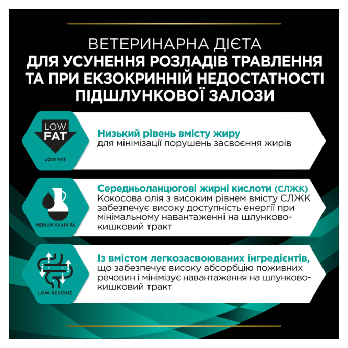 Purina Pro Plan Veterinary Diets EN Gastrointestinal Сухий дієтичний корм для дорослих собак та цуценят для усунення розладів травлення 12кг