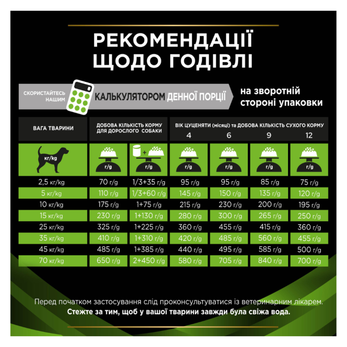 Purina Pro Plan Veterinary Diets HA Hypoallergenic Дієтичний сухий корм для лікування харчової алергії у собак будь-якого віку 1,3кг