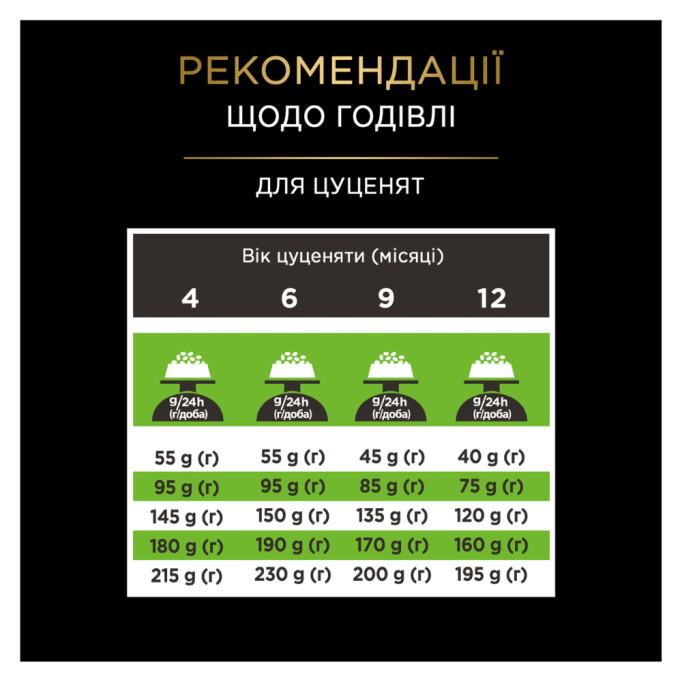 Purina Pro Plan Veterinary Diets HA St/Ox Hypoallergenic Puppy & Adult Small & Mini Дієтичний сухий корм для лікування харчової алергії у собак дрібних порід будь-якого віку 1,4кг