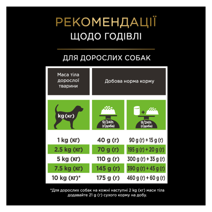 Purina Pro Plan Veterinary Diets HA St/Ox Hypoallergenic Puppy & Adult Small & Mini Дієтичний сухий корм для лікування харчової алергії у собак дрібних порід будь-якого віку 1,4кг