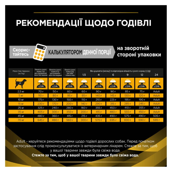 Purina Pro Plan JM Joint Mobility Puppy & Adult Сухий корм для цуценят, дорослих собак та собак похилого віку для підтримки роботи суглобів 3кг