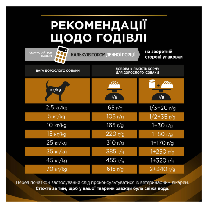 Purina Pro Plan Veterinary Diets NF Renal Function Дієтичний сухий корм для дорослих собак для підтримання функції нирок при хронічній хворобі 1,5кг