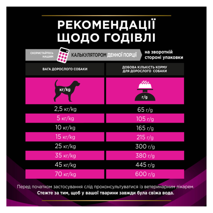 Purina Pro Plan Veterinary Diets UR Urinary Дієтичний сухий корм для дорослих собак при хворобі сечовивідної системи 1,5кг