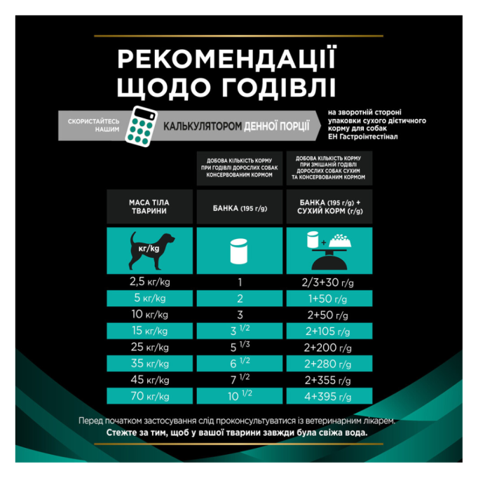 Purina Pro Plan Veterinary Diets EN Gastrointestinal Вологий дієтичний корм для дорослих собак при кишкових розладах (мус) 400г