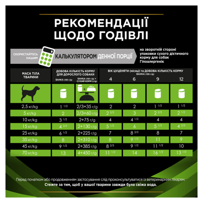 Purina Pro Plan Veterinary Diets HA Hypoallergenic Вологий дієтичний корм для лікування харчової алергії у собак будь-якого віку (мус) 195г