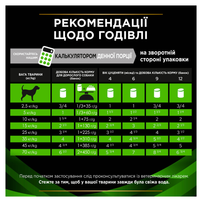 Purina Pro Plan Veterinary Diets HA Hypoallergenic Вологий дієтичний корм для лікування харчової алергії у собак будь-якого віку (мус) 400г
