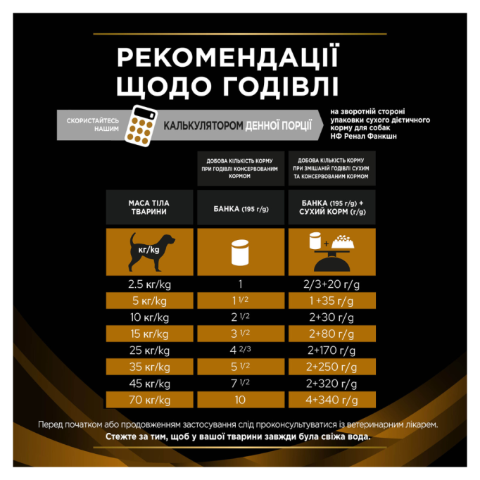 Purina Pro Plan Veterinary Diets NF Renal Function Вологий дієтичний корм для дорослих собак для підтримання функції нирок при хронічній хворобі (мус) 195г
