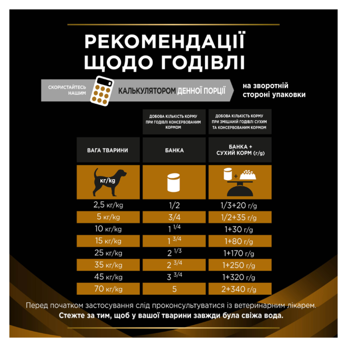 Purina Pro Plan Veterinary Diets NF Renal Function Вологий дієтичний корм для дорослих собак для підтримання функції нирок при хронічній хворобі (мус) 400г
