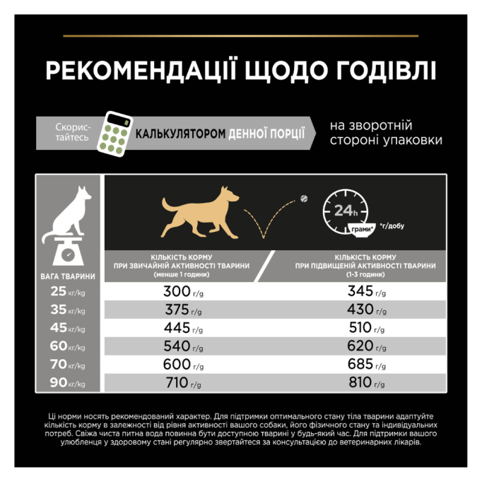 Purina Pro Plan Dog Adult Large Athletic Sensitive Digestion Lamb Сухий корм з ягням для дорослих собак великих порід атлетичної статури із чутливим травленням 14кг