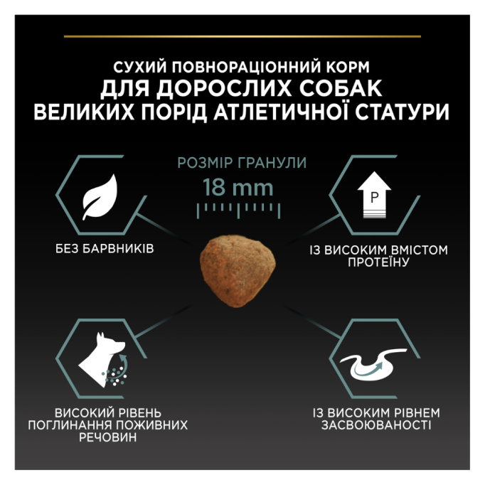 Purina Pro Plan Dog Adult Large Athletic Sensitive Digestion Lamb Сухий корм з ягням для дорослих собак великих порід атлетичної статури із чутливим травленням 14кг