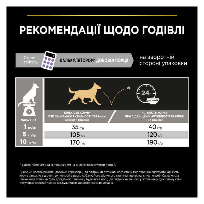 Purina Pro Plan Dog Adult Grain Free Small & Mini Sensitive Digestion Turkey Сухий беззерновий корм з індичкою для дорослих собак малих і мініатюрних порід із чутливим травленням 2,5кг