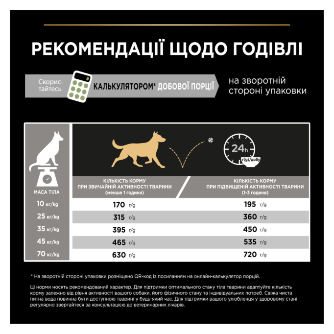 Purina Pro Plan Dog Adult Grain Free Medium & Large Sensitive Digestion Turkey Сухий беззерновий корм з індичкою для дорослих собак середніх і великих порід із чутливим травленням 12кг