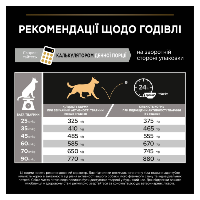 Purina Pro Plan Large Robust Adult Everyday Nutrion Chicken Сухий корм з куркою для дорослих собак великих і гігантських порід 14кг