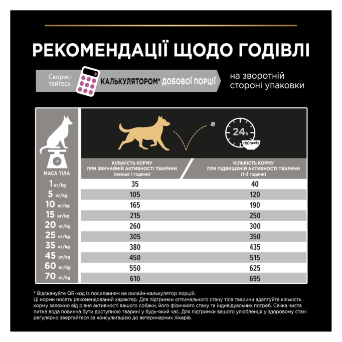 Purina Pro Plan Medium Adult Sensitive Skin Salmon Сухий корм з лососем для дорослих собак середніх порід із чутливою шкірою 14кг