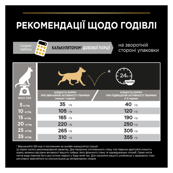 Purina Pro Plan Dog Adult Medium Everyday Nutrion Сухий корм з куркою для дорослих собак середніх порід 14 кг