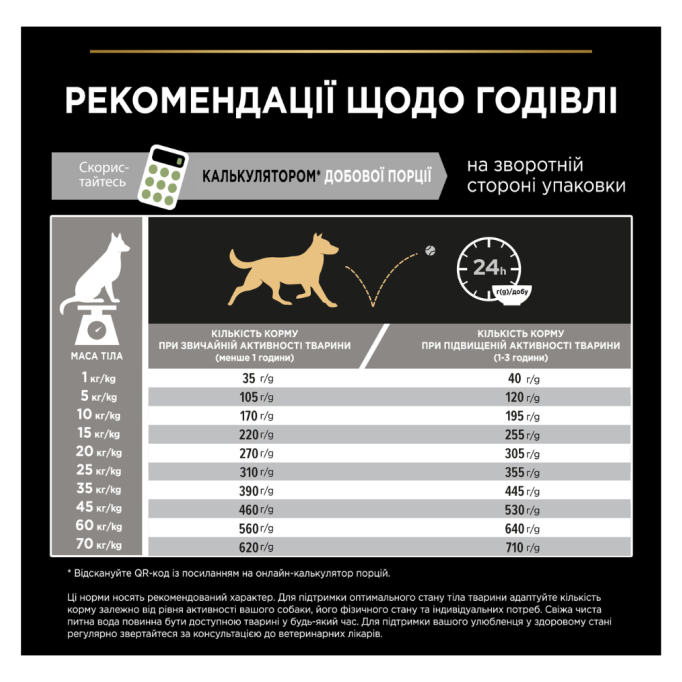Purina Pro Plan Dog Adult Medium Sensitive Digestion Lamb Сухий корм з ягням для дорослих собак середніх порід із чутливим травленням 14кг