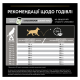 Purina Pro Plan Dog Adult Medium Sensitive Digestion Lamb Сухий корм з ягням для дорослих собак середніх порід із чутливим травленням 14кг