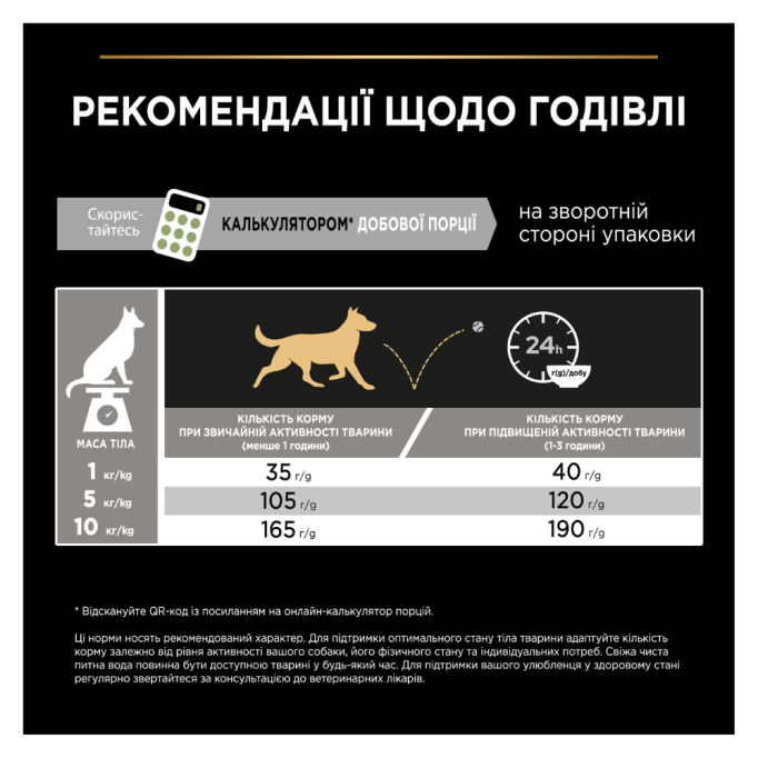 Purina Pro Plan Dog Adult Small & Mini Sensitive Digestion Lamb Сухий корм із ягням для дорослих собак малих порід із чутливим травленням 3кг