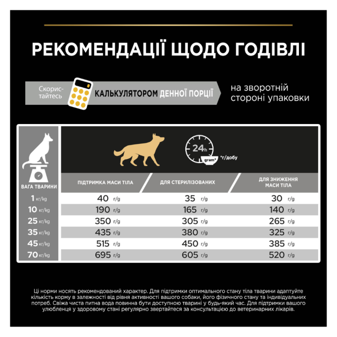 Purina Pro Plan Dog Adult All Size Light/Sterilised White Fish Сухий корм з білою рибою для дорослих собак усіх розмірів з надмірною масою тіла або стерилізованих 14кг