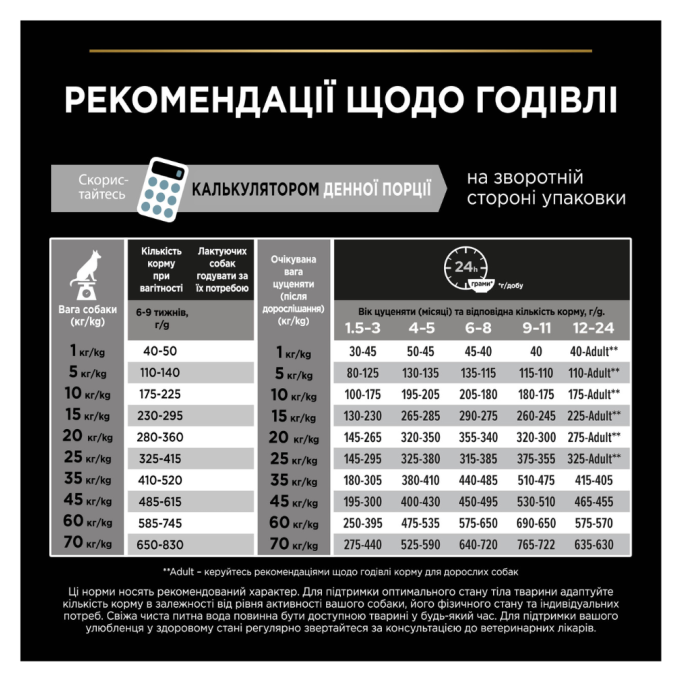 Purina Pro Plan Puppy Large Robust Healthy Start Сухий корм з куркою для цуценят і юніорів великих і гігантських порід 12кг