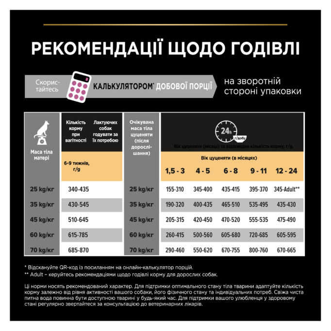 Purina Pro Plan Large Robust Puppy Sensitive Skin Сухий корм з лососем для цуценят великих порід масивної статури, з чутливою шкірою 12кг