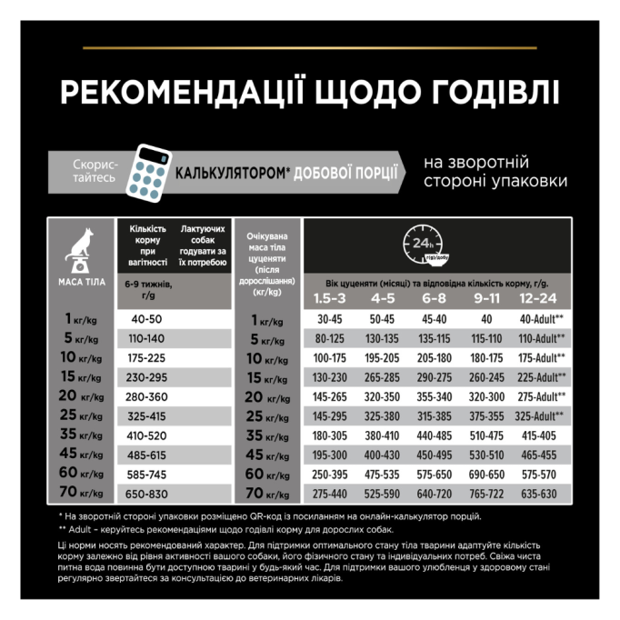 Purina Pro Plan Puppy Medium Healthy Start Сухий корм з куркою для цуценят середніх порід 12кг