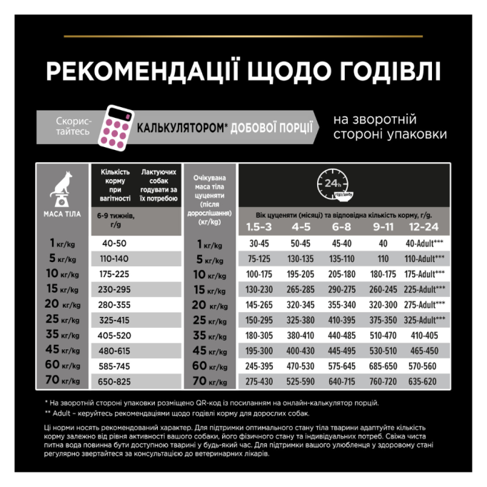 Purina Pro Plan Puppy Medium Sensitive Skin OptiDerma Salmon Сухий корм з лососем для цуценят середніх порід із чутливою шкірою 12кг