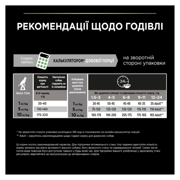 Purina Pro Plan Puppy Small & Mini Healthy Start Сухий корм з куркою для цуценят малих і мініатюрних порід 3кг