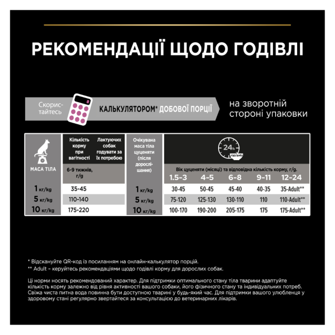 Purina Pro Plan Small&Mini Puppy Sensitive Skin Salmon Сухий корм з лососем для цуценят малих порід із чутливою шкірою 3кг