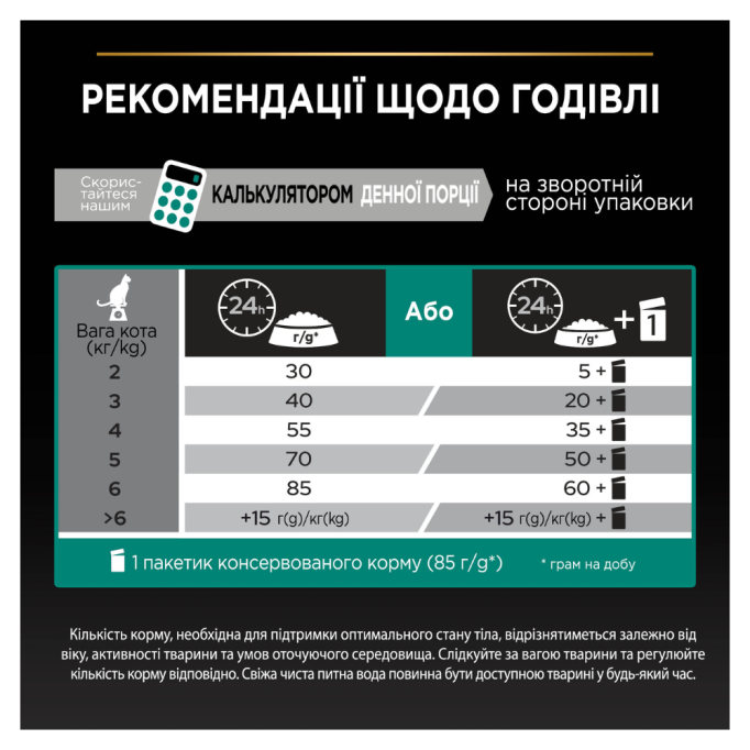 Purina Pro Plan Adult Renal Plus Сухий корм з куркою для дорослих котів 14кг
