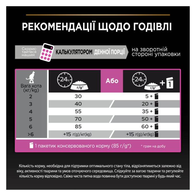 Purina Pro Plan Adult Delicate Digestion Turkey Сухий корм з індичкою для дорослих котів з чутливим травленням 400г