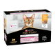 Purina Pro Plan Delicate Набір вологого корму з куркою для дорослих котів з чутливим травленням (мус) 85г 12шт