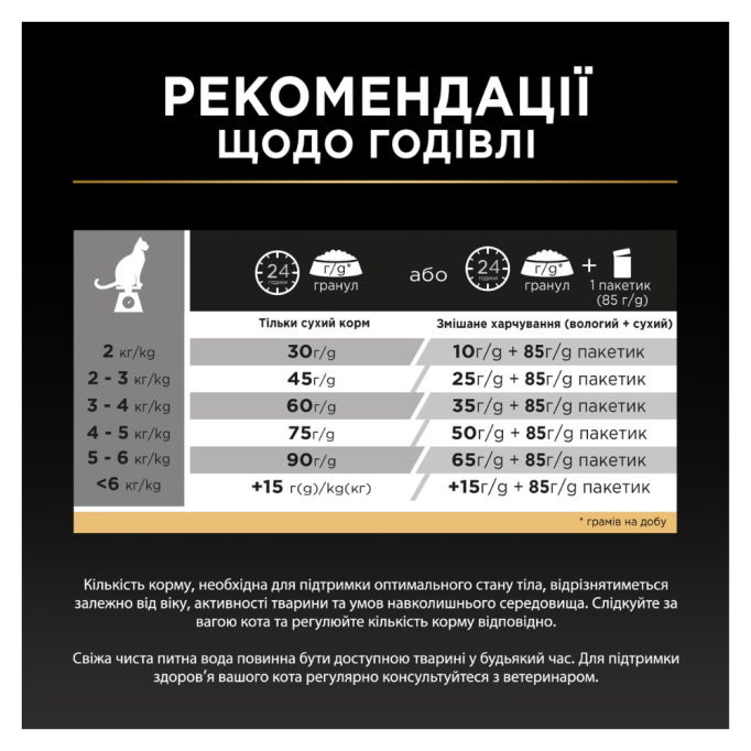 Purina Pro Plan Cat Adult Hairball & Healthy Skin Salmon Сухий корм для дорослих котів з лососем для зменшення утворення кульок шерсті та для підтримки здорової шкіри 1,5кг