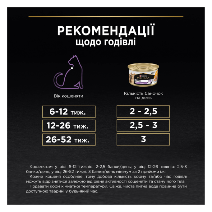 Purina Pro Plan Kitten Healthy Start Вологий корм з куркою для кошенят (мус) 85г 24шт