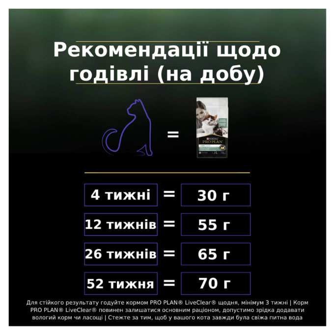 Purina Pro Plan LiveClear Kitten Turkey Сухий корм з індичкою для кошенят для зменшення алергенів на шерсті 1,4к