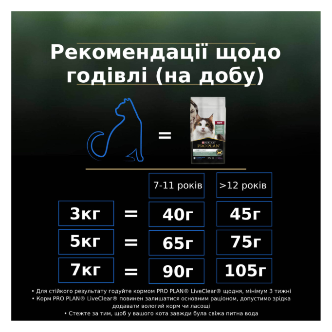 Purina Pro Plan LiveClear Sterilised Senior Turkey Сухий корм з індичкою для котів від 7 років для зменшення алергенів на шерсті та після стерилізації 1,4кг