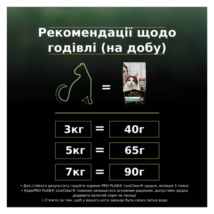 Purina Pro Plan LiveClear Sterilised Turkey Сухий корм з індичкою для дорослих котів для зменшення алергенів на шерсті та після стерилізації 1,4кг