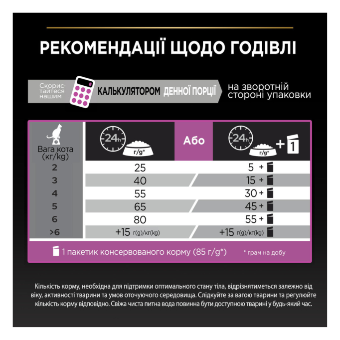 Purina Pro Plan Sterilised Delicate Сухий корм з куркою для стерилізованих дорослих котів з чутливим травленням 1,5кг