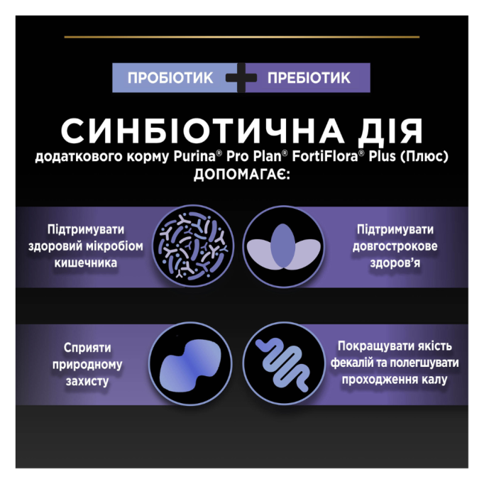 Purina Pro Plan FortiFlora Plus Canine Пробіотик з пребіотиком для собак та цуценят, підтримка мікрофлори ШКТ 2г 30шт