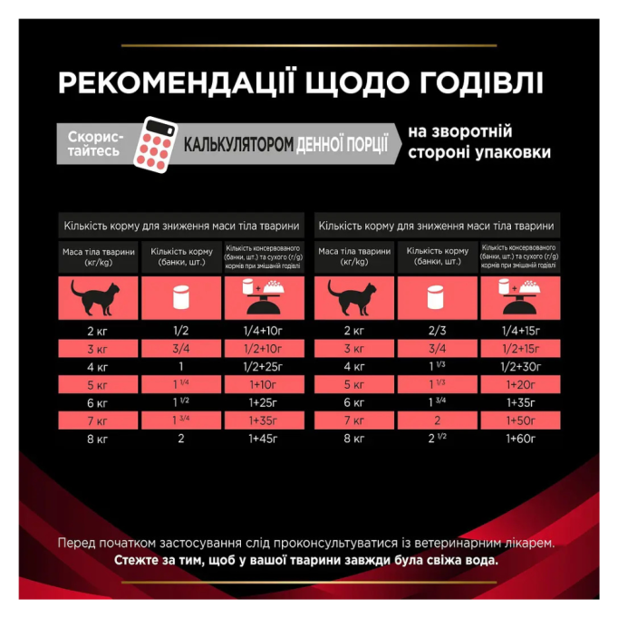Purina Pro Plan Veterinary Diets DM Diabetes Managment Дієтичний вологий корм для дорослих котів з цукровим діабетом 195г