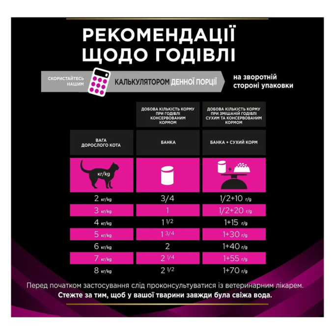 Purina Pro Plan Veterinary Diets UR ST/OX Urinary Дієтичний вологий корм для лікування сечовивідних шляхів у дорослих котів 195г