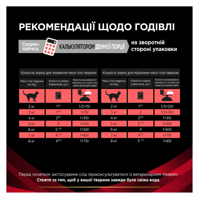 Purina Pro Plan Veterinary diets DM ST/OX Diabetes Managment Дієтичний вологий корм з яловичиною для дорослих котів з цукровим діабетом 85г 10шт